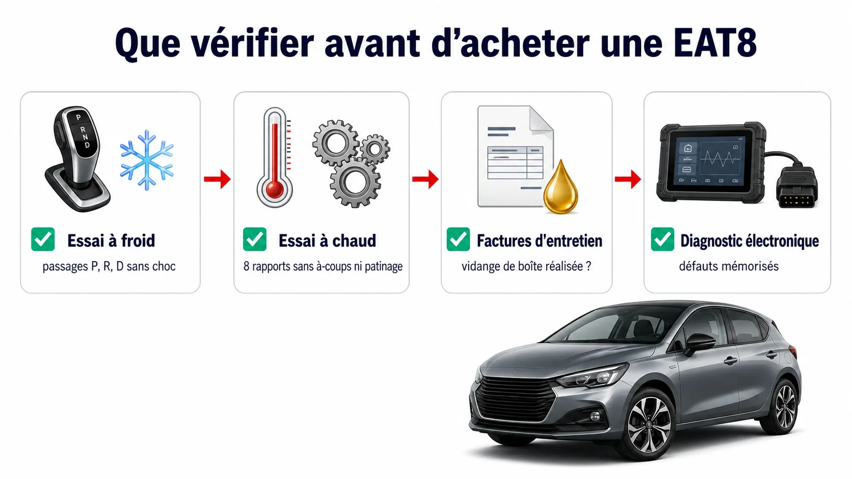 Checklist des vérifications avant d’acheter une voiture équipée d’une boîte EAT8
