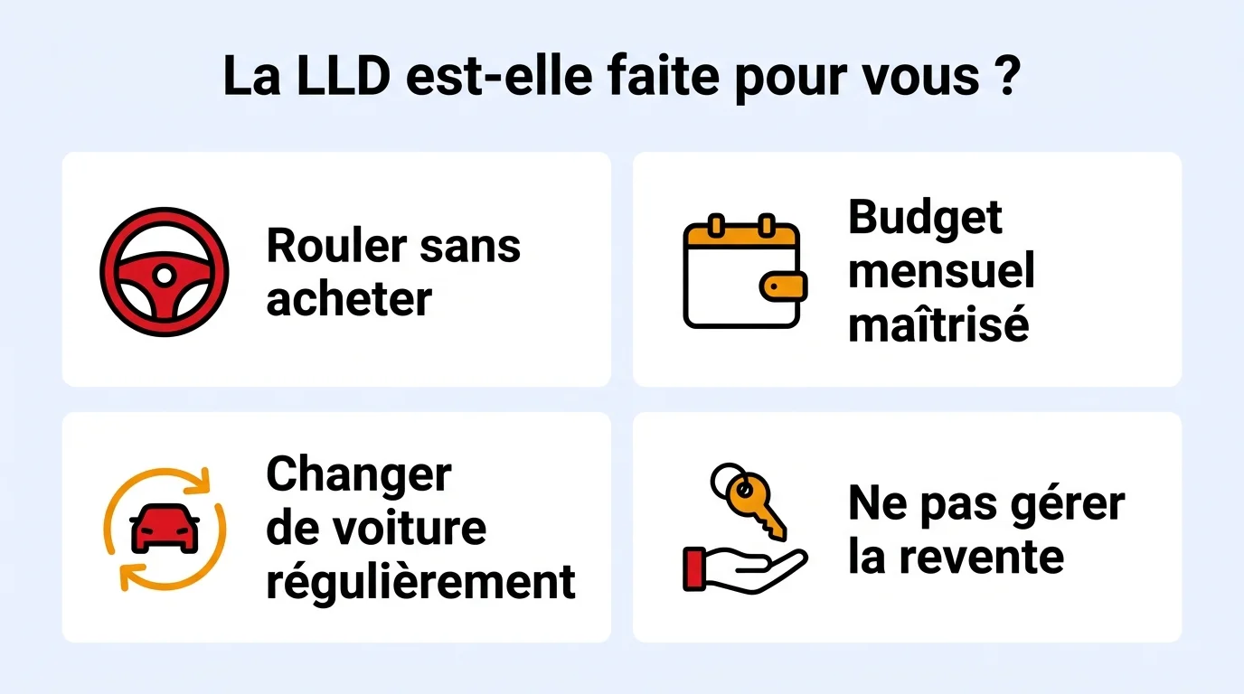 Pour qui la location longue durée est faite : rouler sans acheter, budget mensuel maîtrisé, changer de voiture régulièrement
