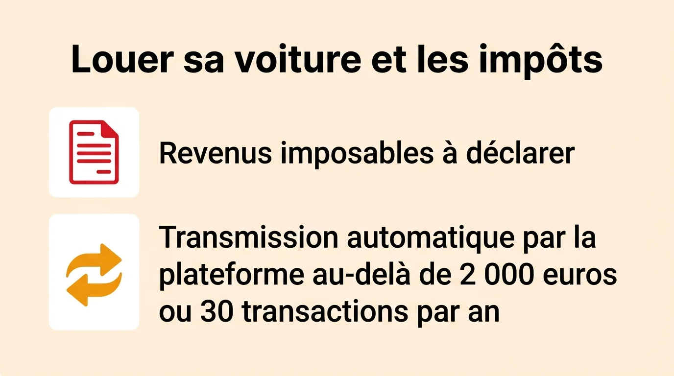 Fiscalité de la location de voiture entre particuliers : revenus imposables à déclarer, transmission automatique au-delà de 2 000 € ou 30 transactions