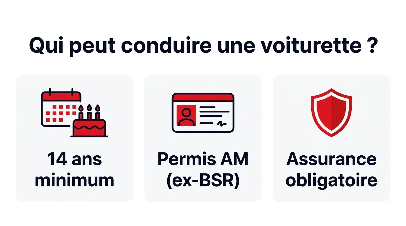 Conditions pour conduire une voiture sans permis : âge minimum, permis AM et assurance obligatoire