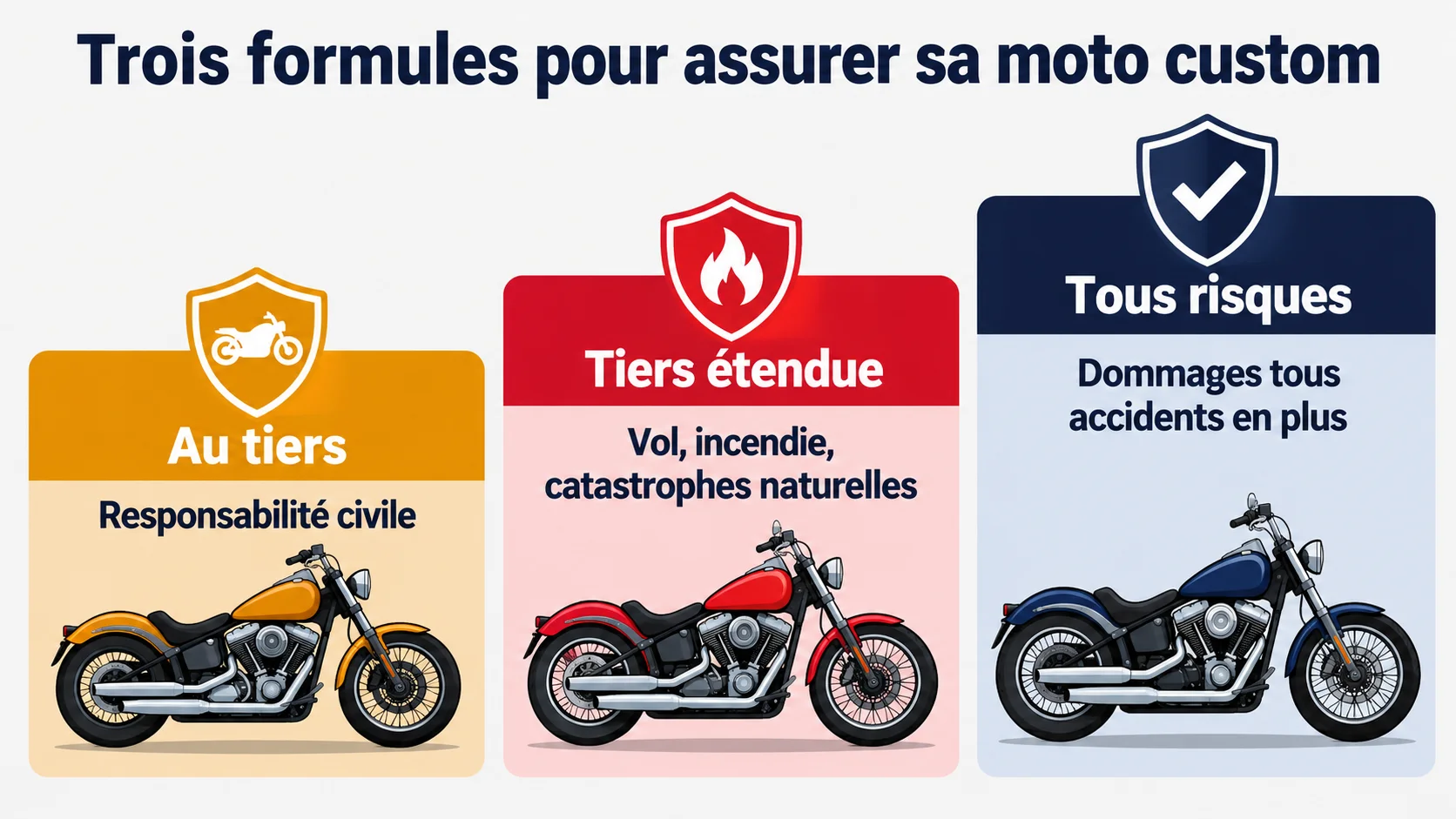 Infographie des trois formules d'assurance moto : au tiers, tiers étendue et tous risques